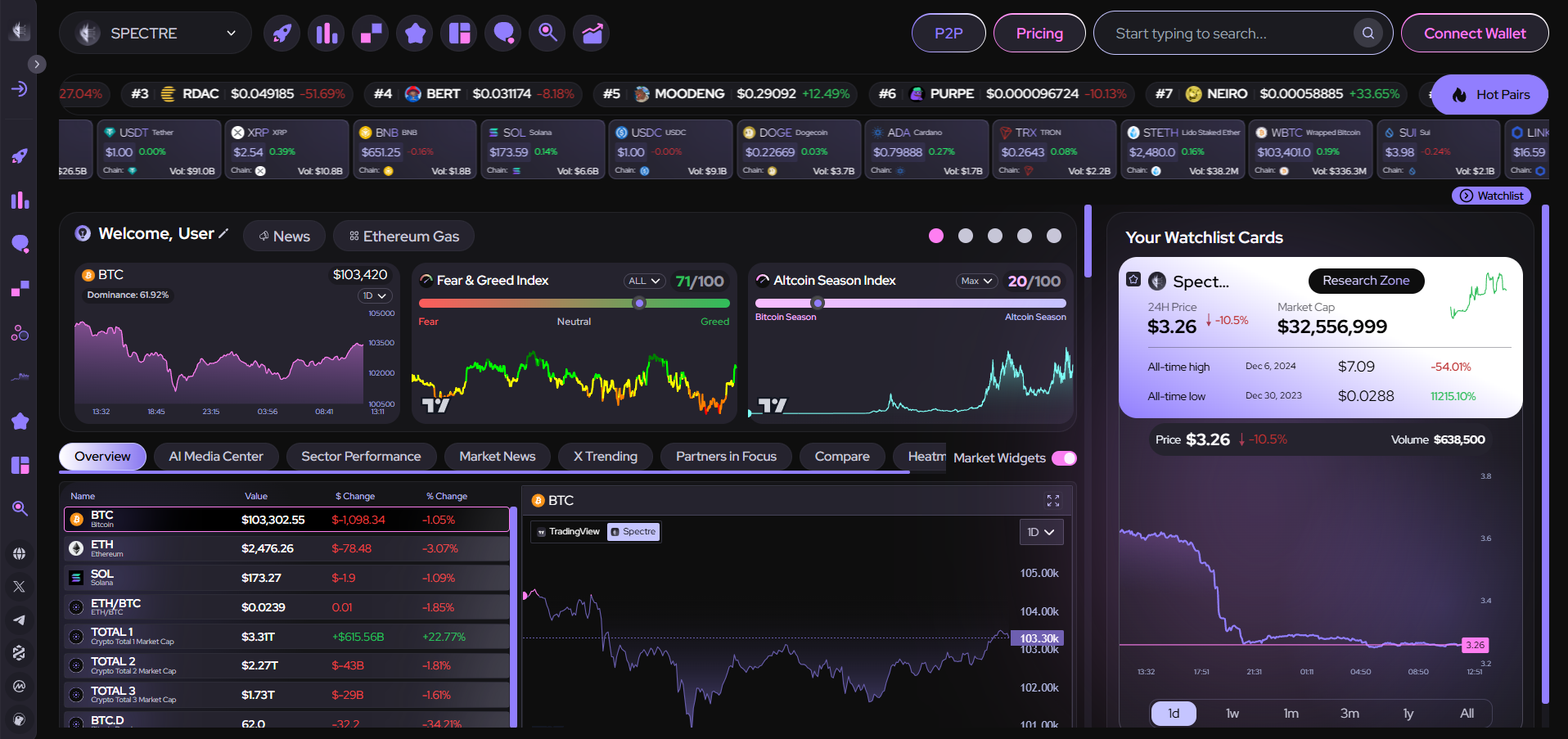 Spectre AI dashboard showing crypto analytics and trading data